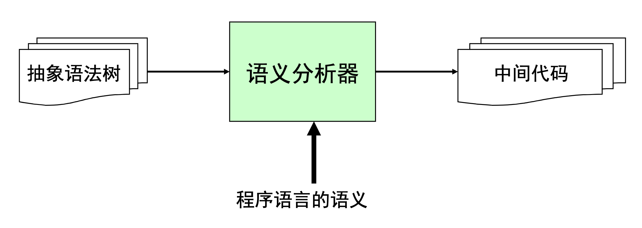 semantic-analysis