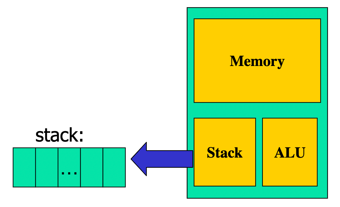 stack-pc-structure