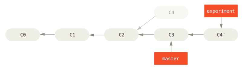 将 C4 中的修改变基到 C3 上。