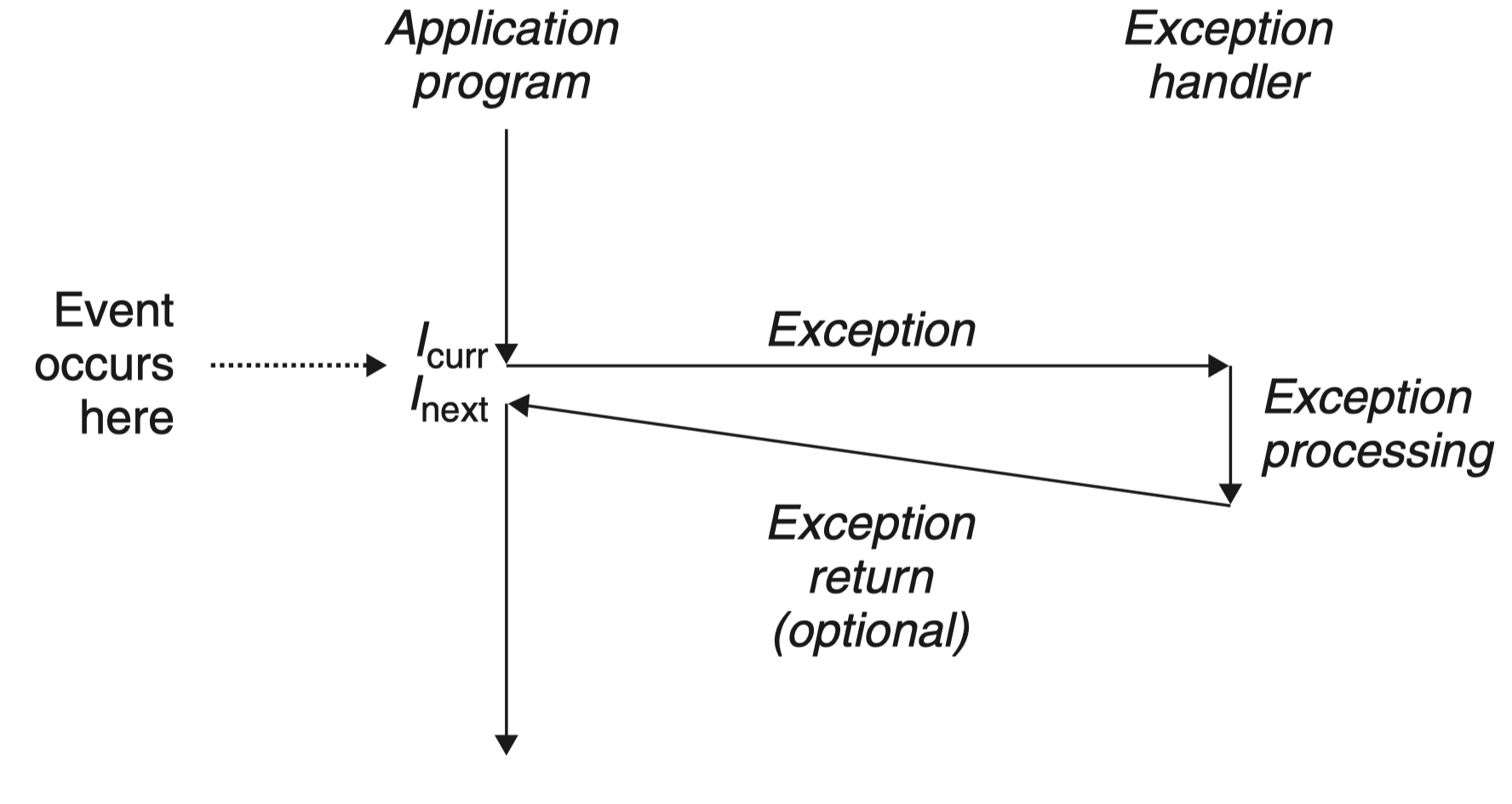 anatomy-of-an-exception