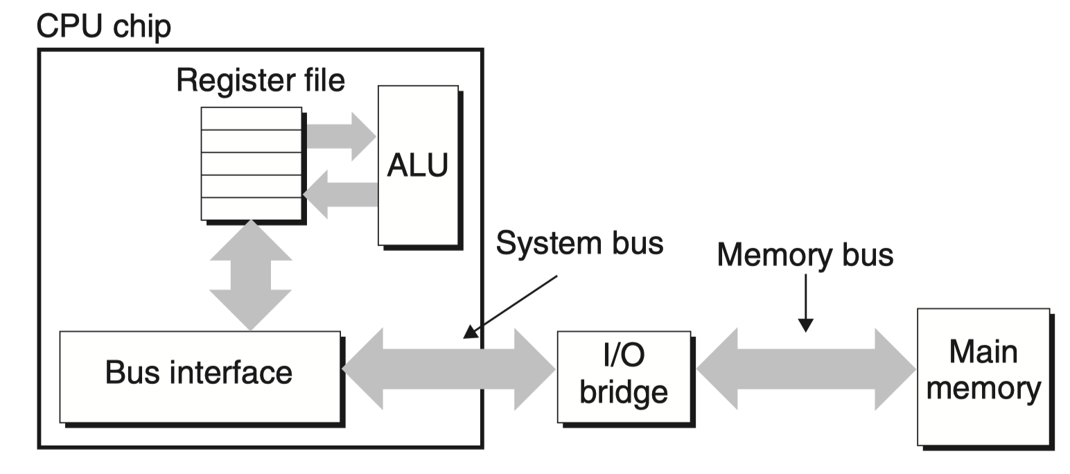 bus-structure