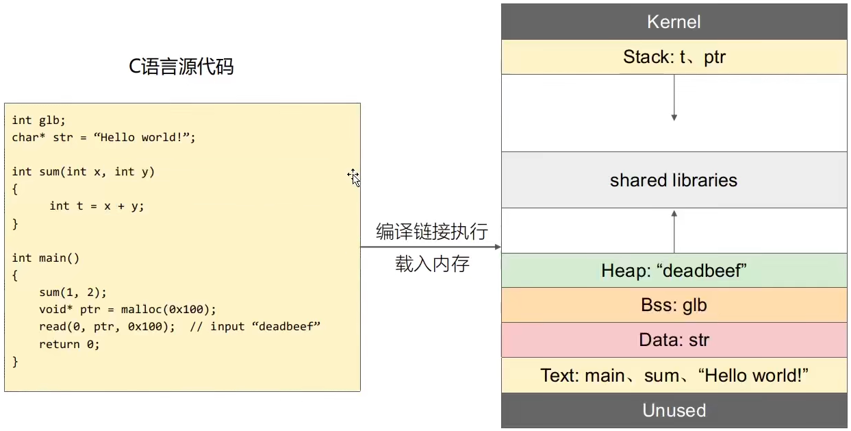 c_example