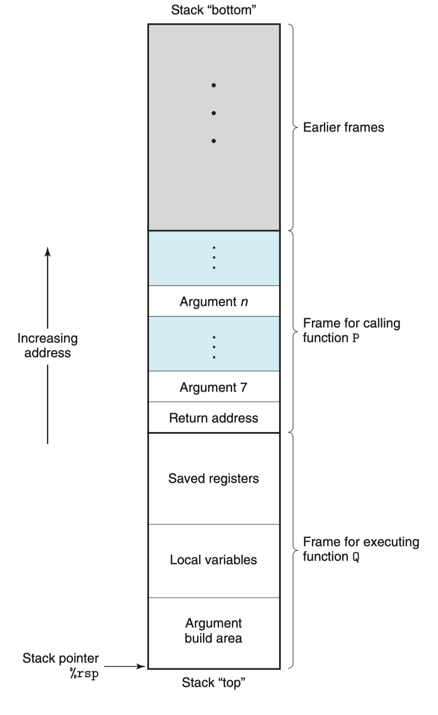 common-stack-frame