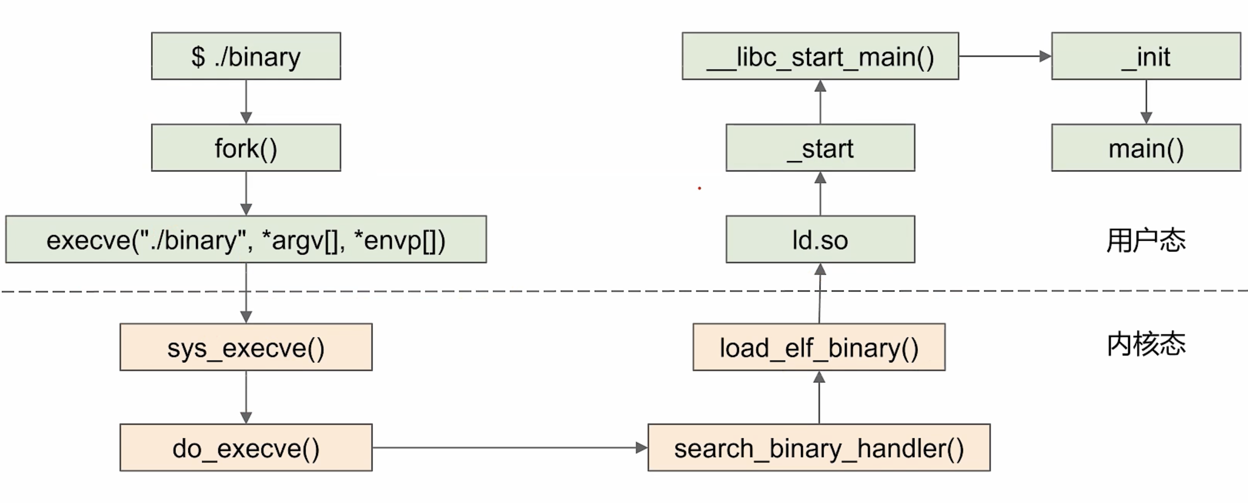 dynamic-link-program