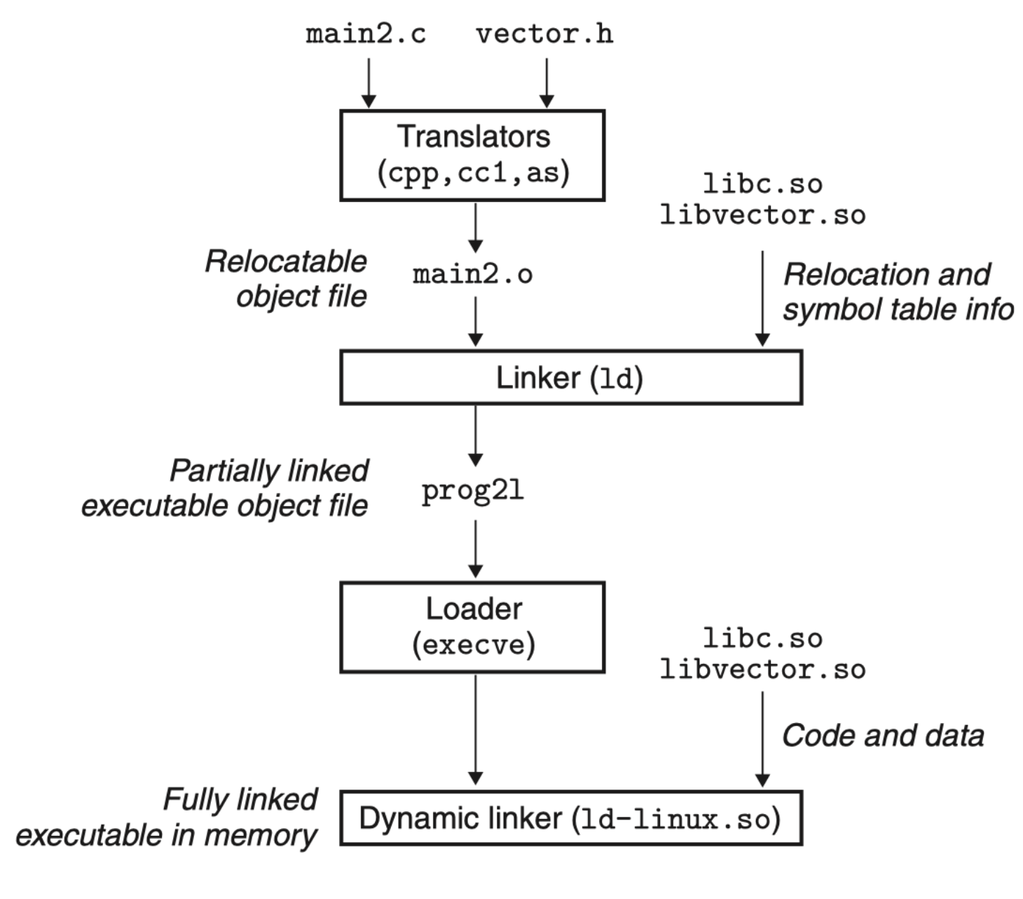 dynamic-link