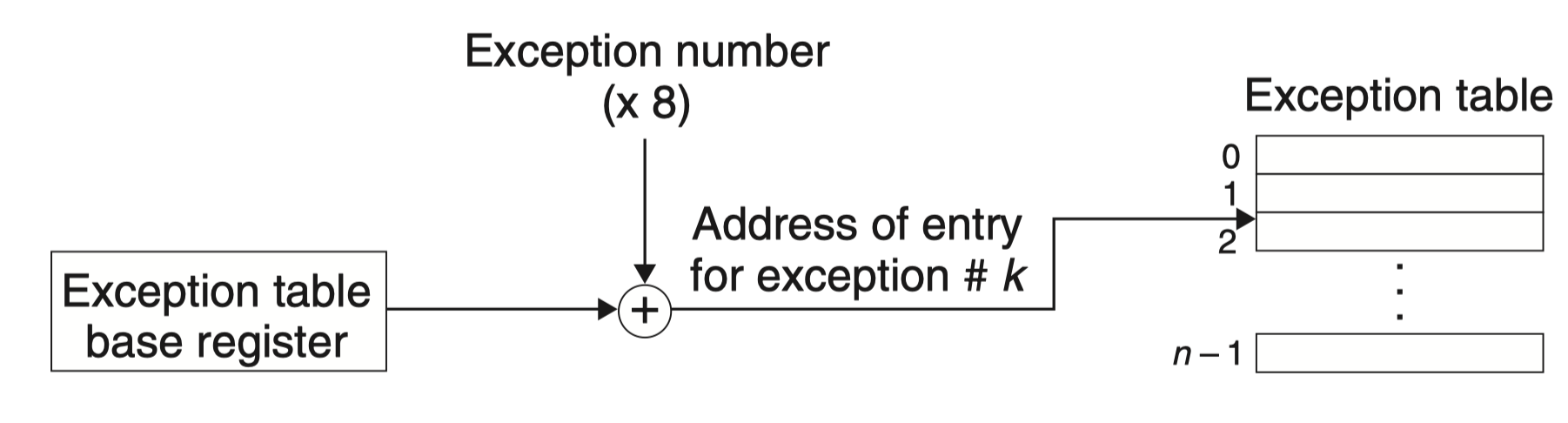 exception-example