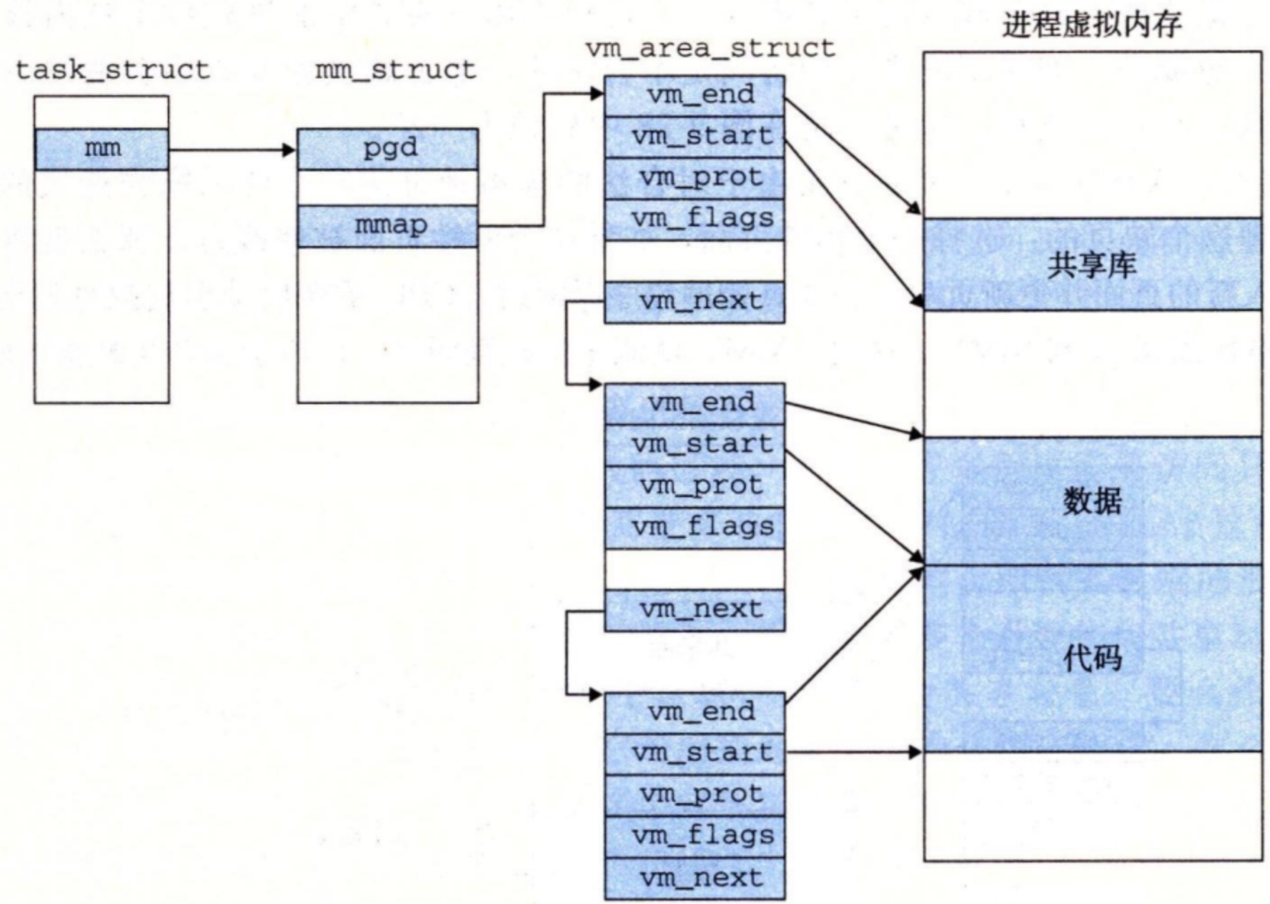 linux-vm