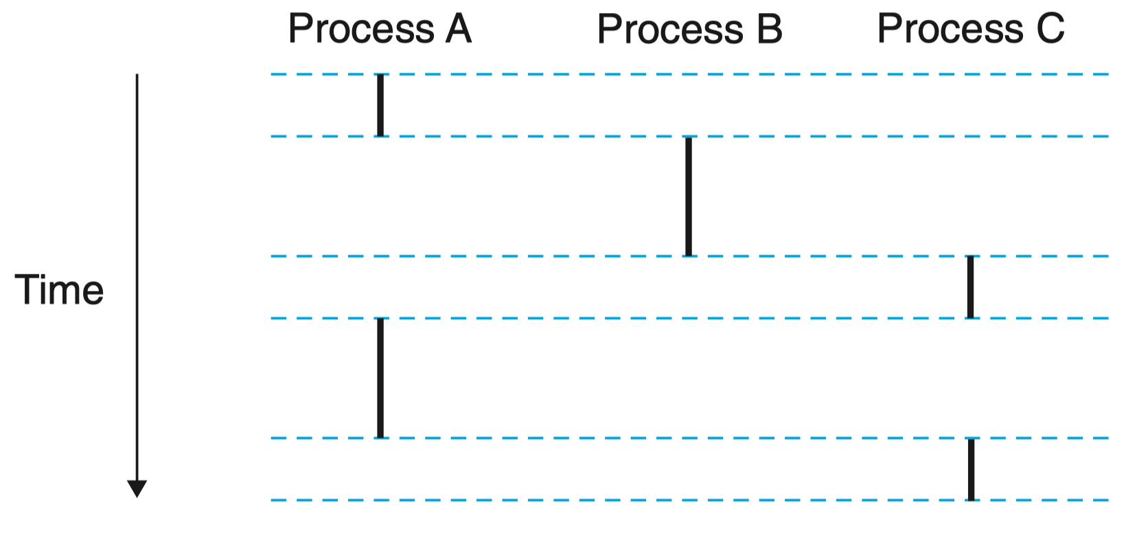 logical-control-ﬂows