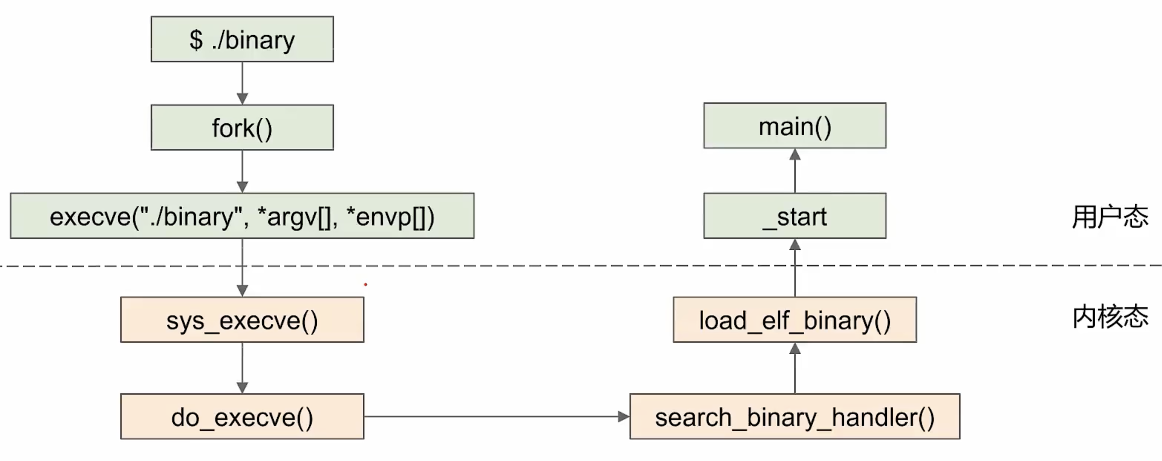 static-link-program