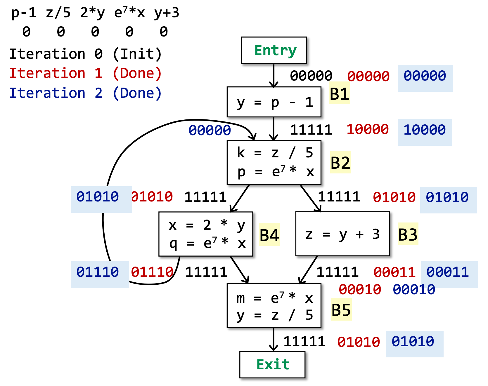 Available-Expressions-Analysis-Example