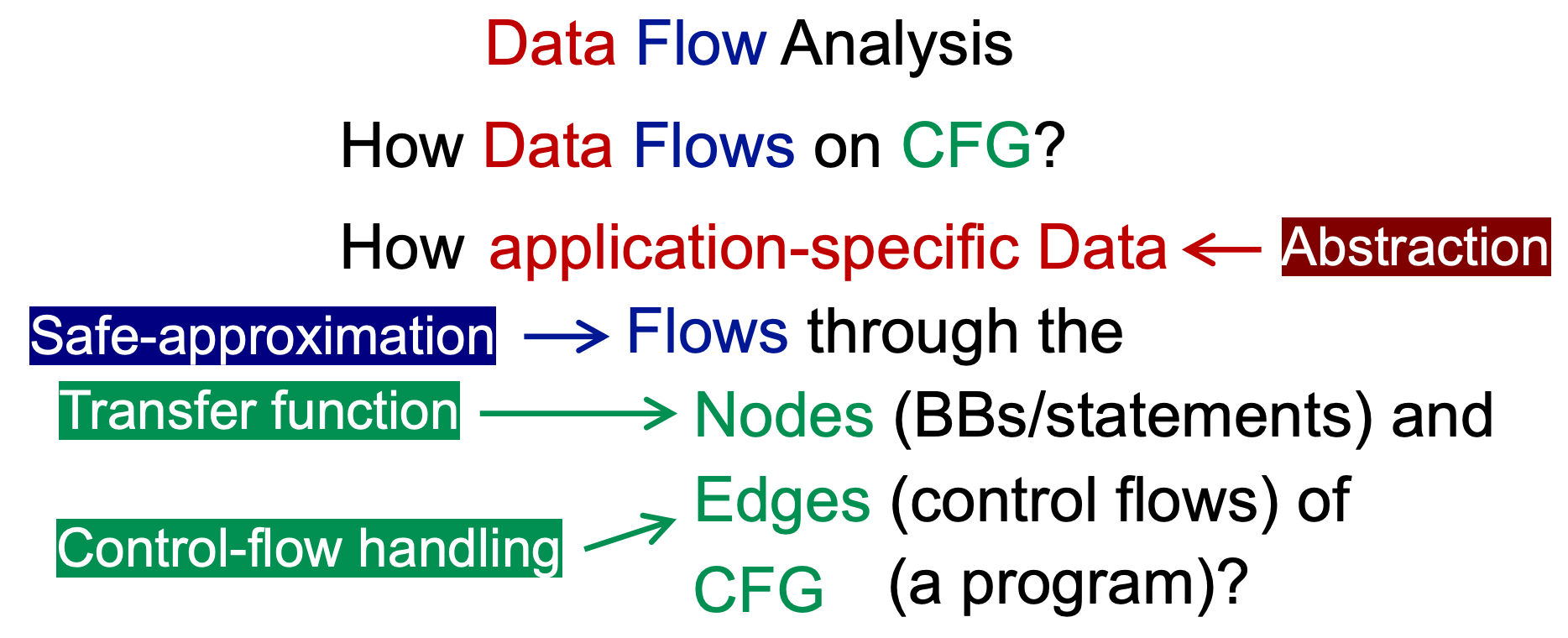 Data-Flow-Analysis