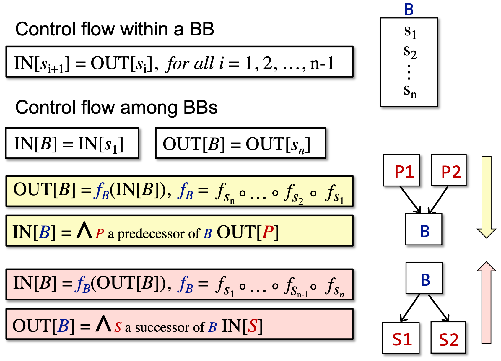 Notations-for-Control-Flow’s-Constraints2