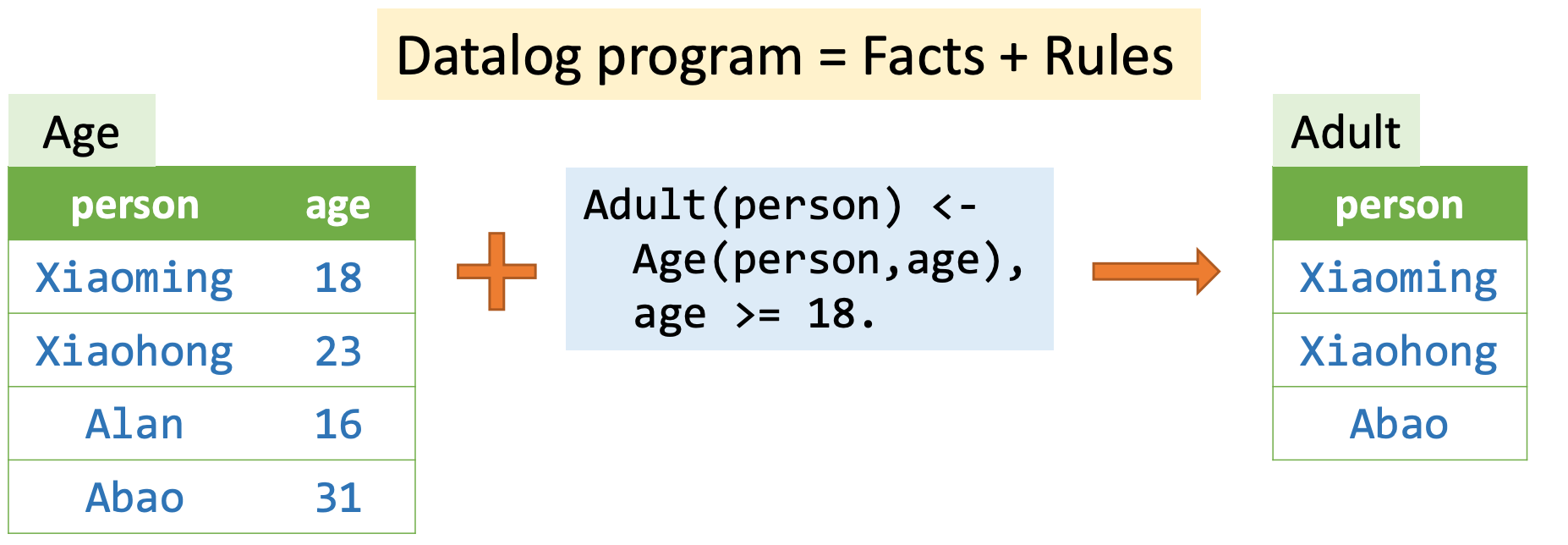 datalog-example