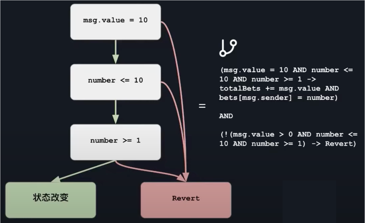 code_to_math