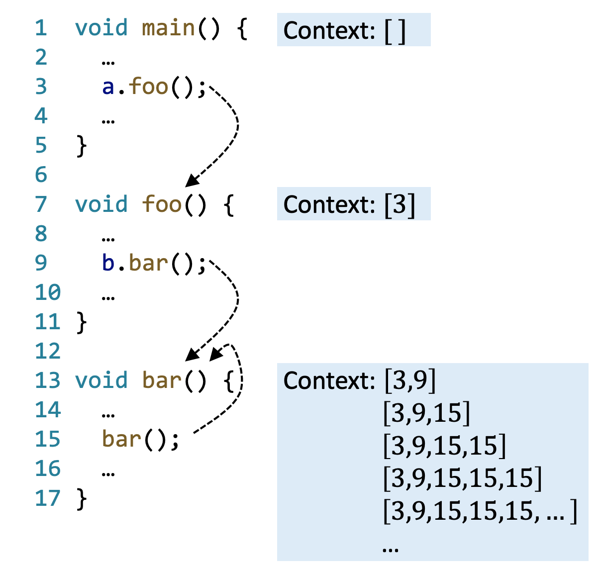 k-cfa-limit-example