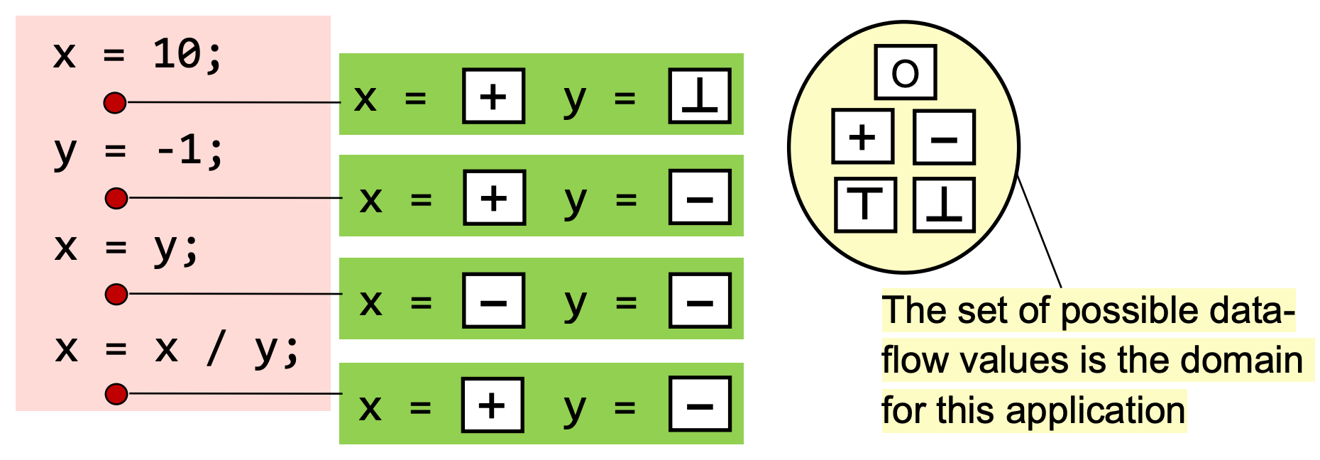 point-value-domain