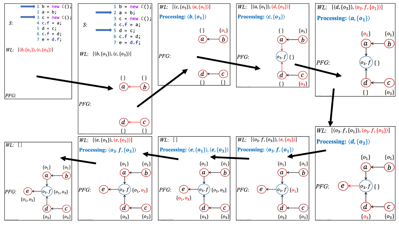 pta-example-without-mc