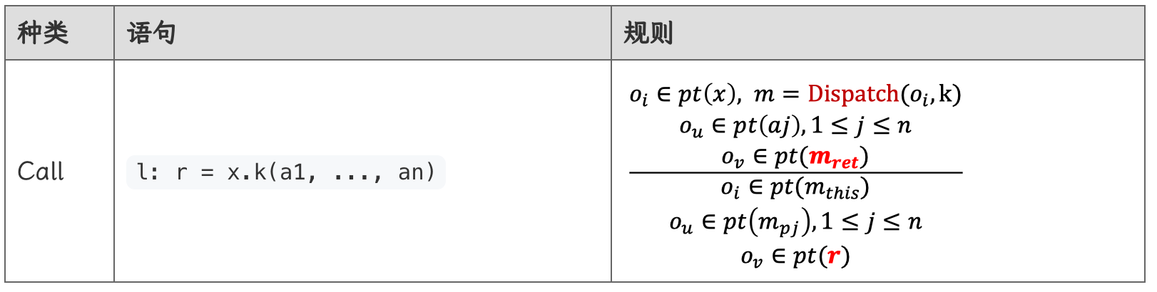 pta-role-call-simple