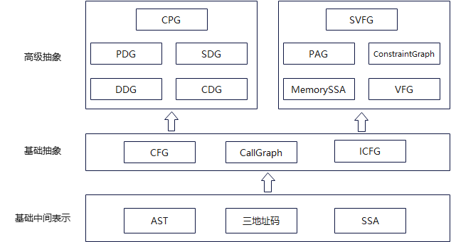 static_abs