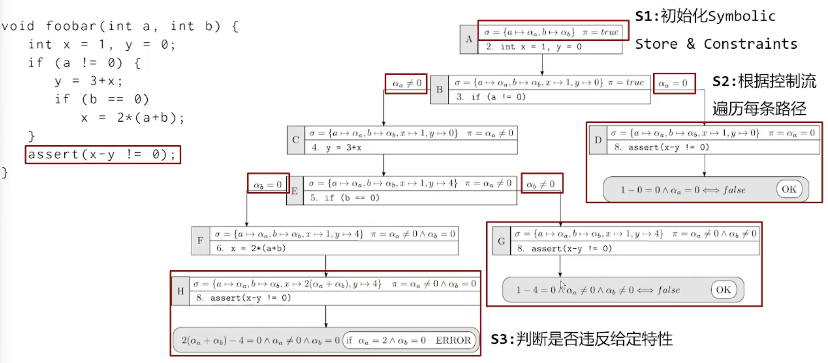 symbolic_execution_example