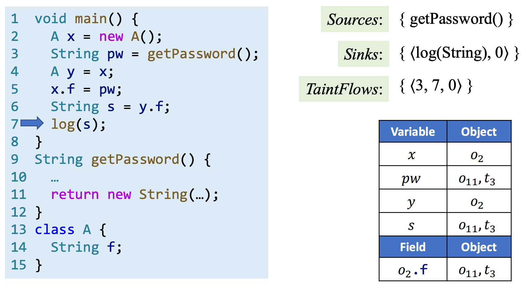 taint-analysis-example