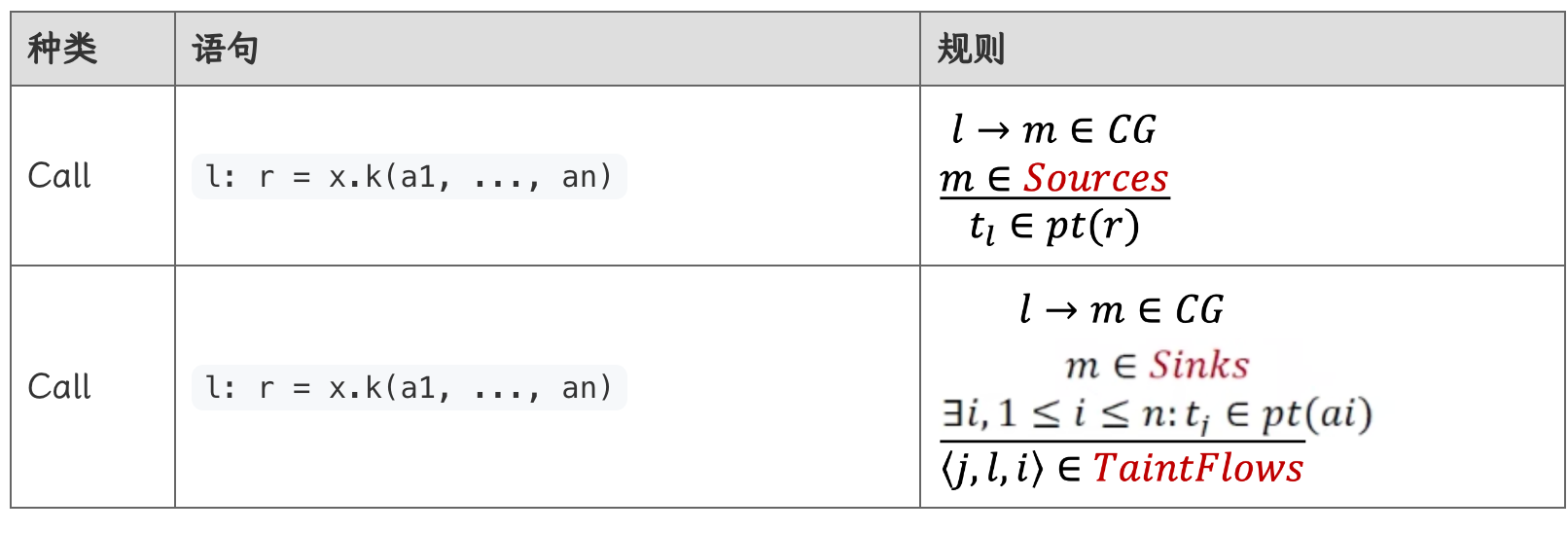 taint-analysis-role