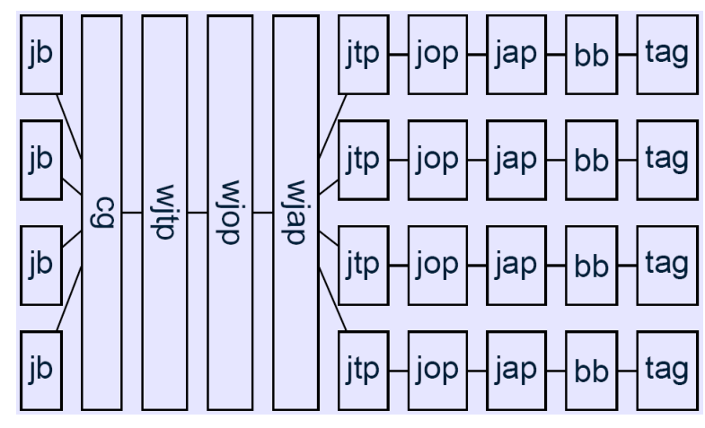 inter-procedure analysis