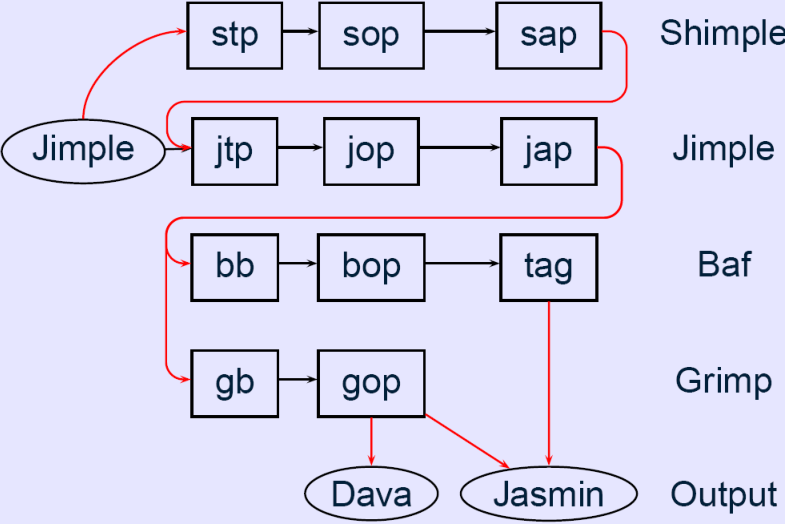 intra-procedure analysis